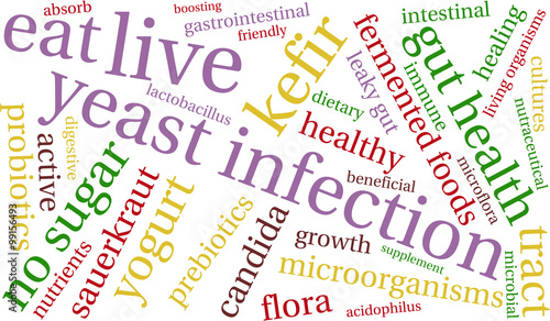 Yeast Infection Word Cloud