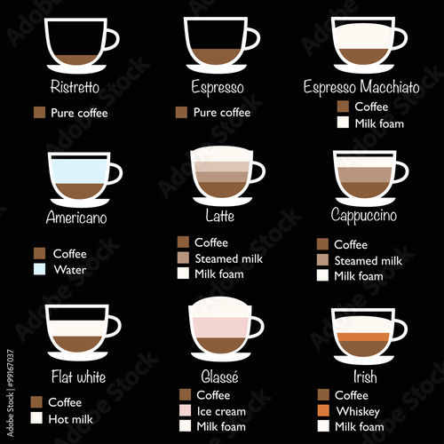 Types of coffee vector illustration. Coffee infographic: americano,  cappuccino, flat white, glasse, latte, espresso, irish. Coffee menu  template in flat design style. Stock Vector | Adobe Stock
