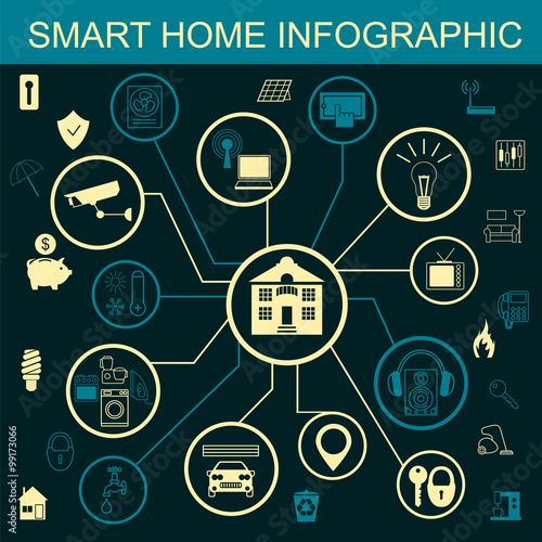 Eco friendly smart house concept. Infographic template. Flat sty