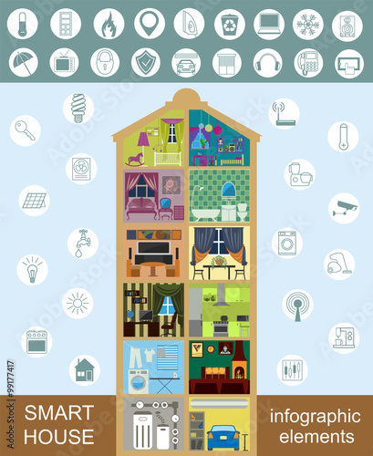 Eco friendly smart house concept. Infographic template. Flat sty