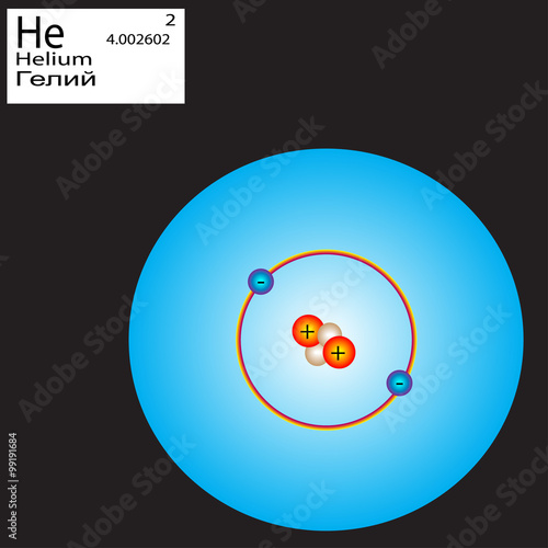 the structure of the nucleus of a helium atom
