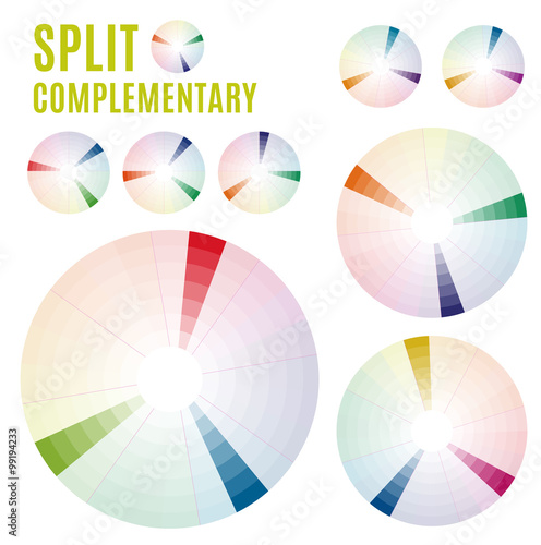 Billede på lærred The Psychology of Colors Diagram - Wheel - Basic Colors Meaning