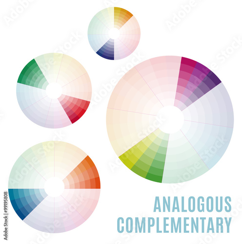 The Psychology of Colors Diagram - Wheel - Basic Colors Meaning. Analogous complementary set