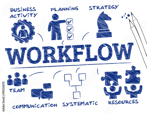 workflow concept