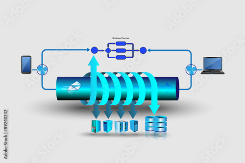 Business process integration and Enterprise Systems