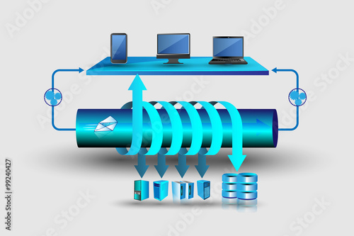 Enterprise application integration and service oriented architecture
