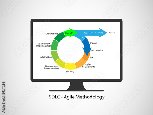 Concept of Software Development Life cycle and Agile Methodology, this vector demonstrates the different phases working together in an iterations