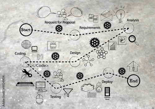 Software development Life cycle and icon collection for different phases of SDLC, written on a cement wall background