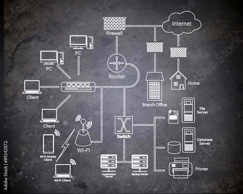 Vector illustration of a Network diagram, a white lined drawing of different network components connected each other on a chalk board background