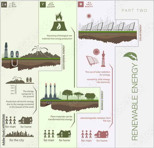 Plan infographics circuit renewable green energy