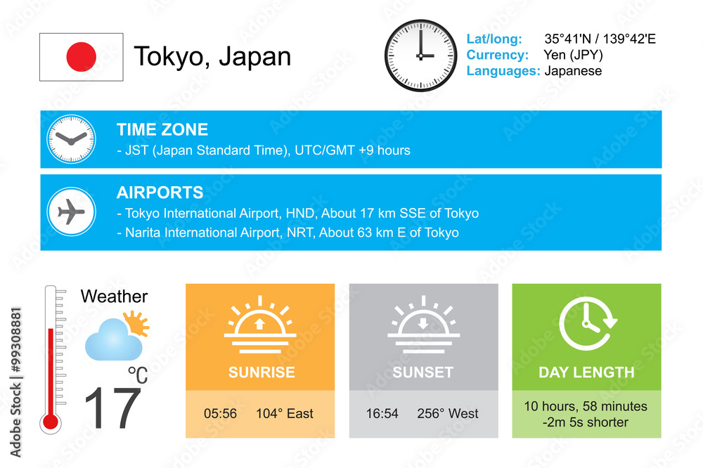Tokyo, Japan. Infographic design. Time and Date. Weather widgets template.  Infographic isolated on white. Stock Vector | Adobe Stock