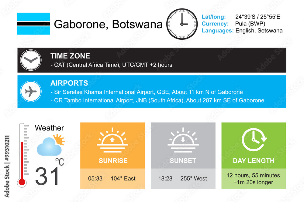 Gaborone, Botswana. Infographic design. Time and Date. Weather widgets template. Infographic