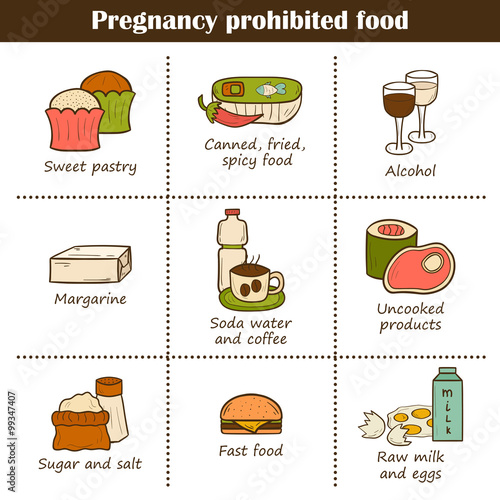 Pregnancy prohibited food