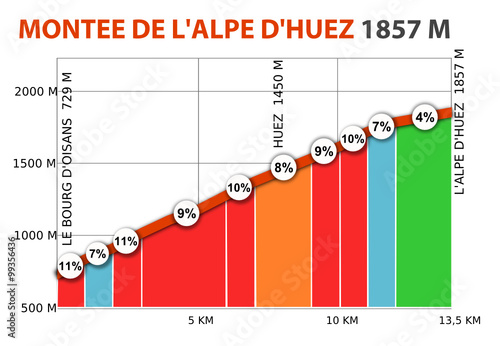 Profil de la montée de l'Alpe d'Huez