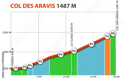 Profil du col des Aravis