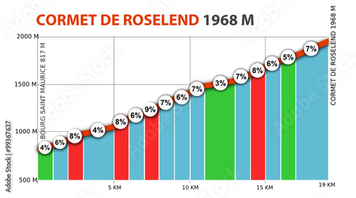 Profil du Cormet de Roselend