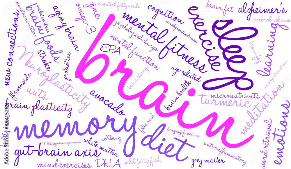 Brain Word Cloud Brain Word Cloud