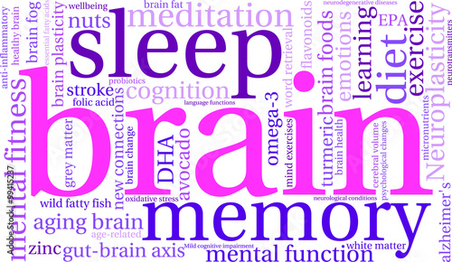 Brain Word Cloud