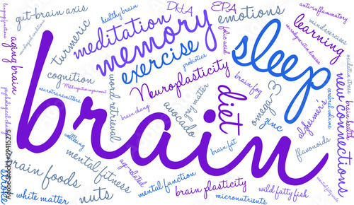 Brain Word Cloud