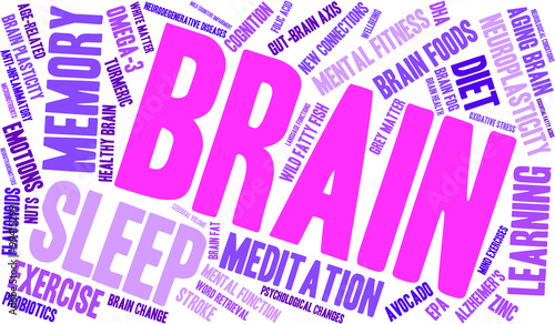 Brain Word Cloud