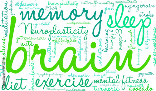 Brain Word Cloud