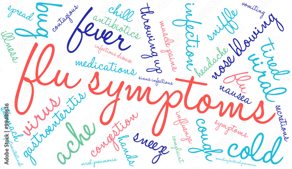Flu Symptoms Word Cloud Flu Symptoms Word Cloud