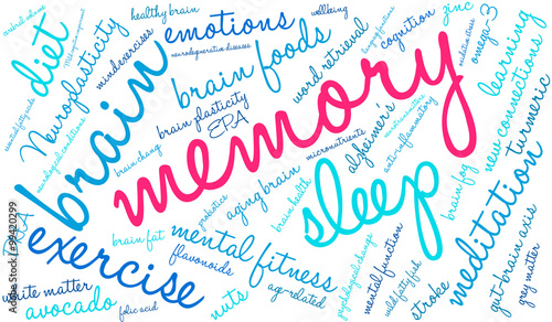 Memory Word Cloud on a white background. 