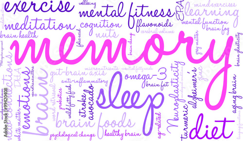 Memory Word Cloud