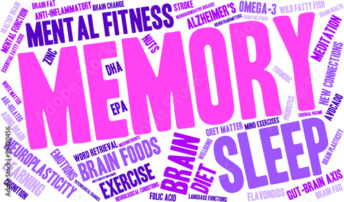 Memory Word Cloud