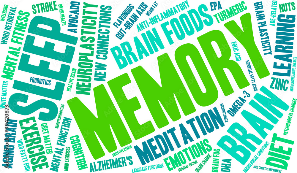 Memory Word Cloud on a white background. Memory Word Cloud on a white background.