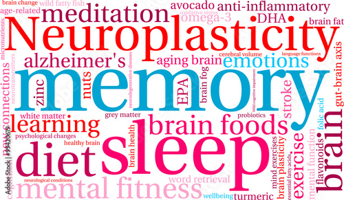 Memory Word Cloud on a white background. 