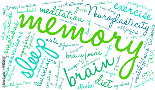 Memory Word Cloud
