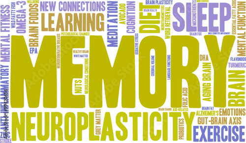 Memory Word Cloud