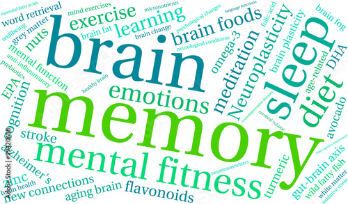 Memory Word Cloud