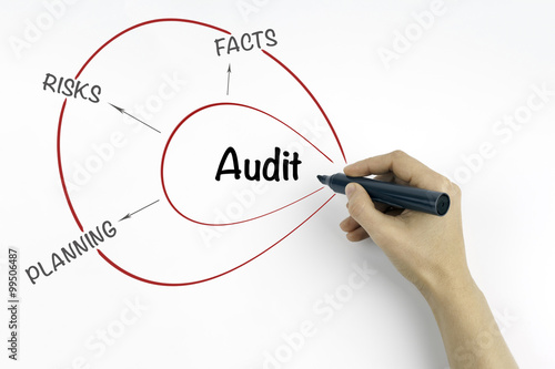 Hand with marker writing Audit concept