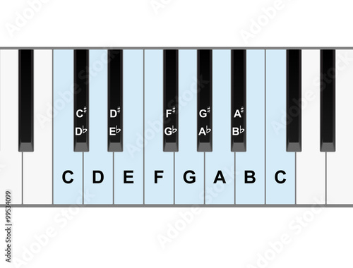 Piano Notes