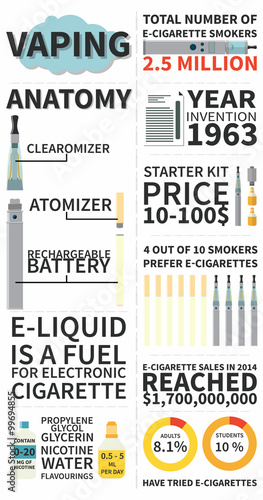 Vector illustration of electronic cigarette infographic