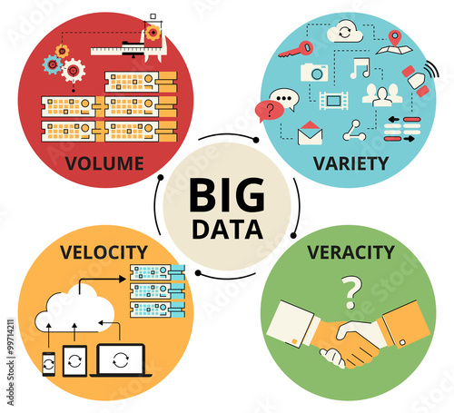 Big data