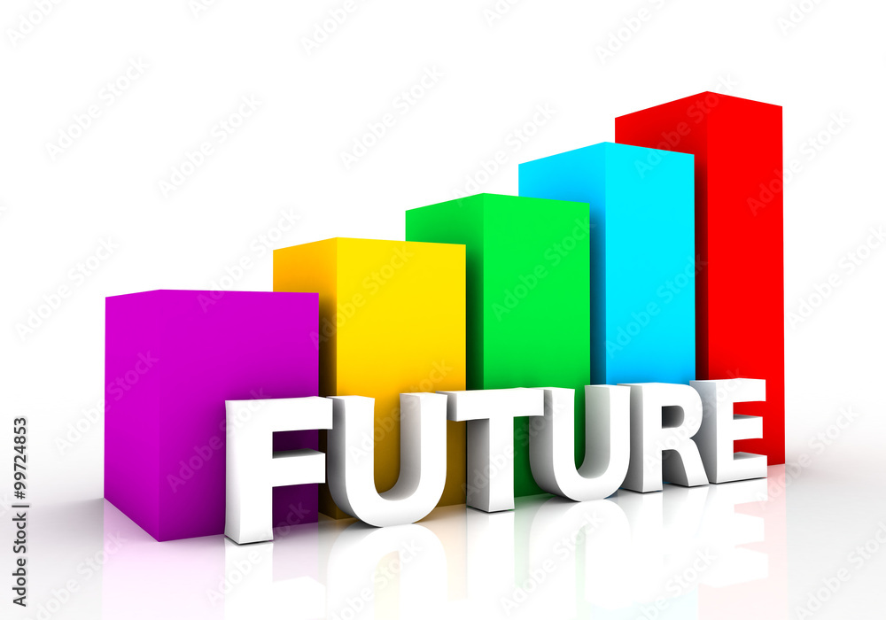 future chart future chart