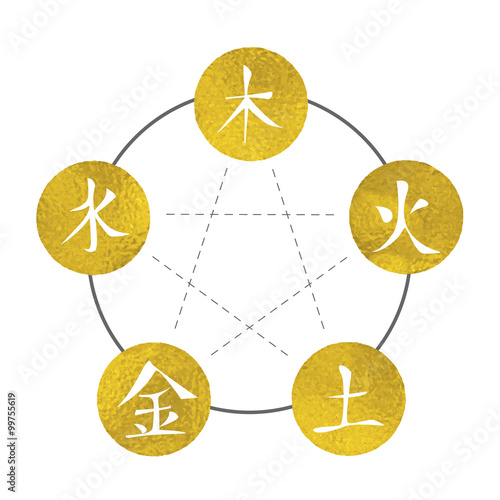 Traditional Chinese Symbol of Five Elements - Gold Vector Pattern 