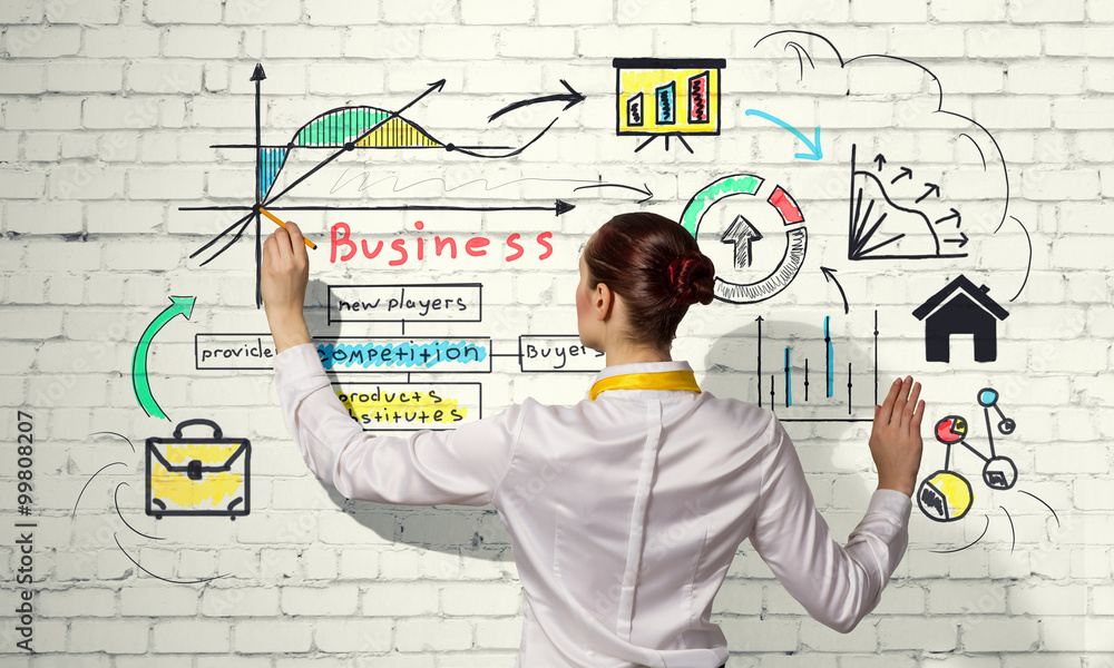 Successful business strategy plan Successful business strategy plan