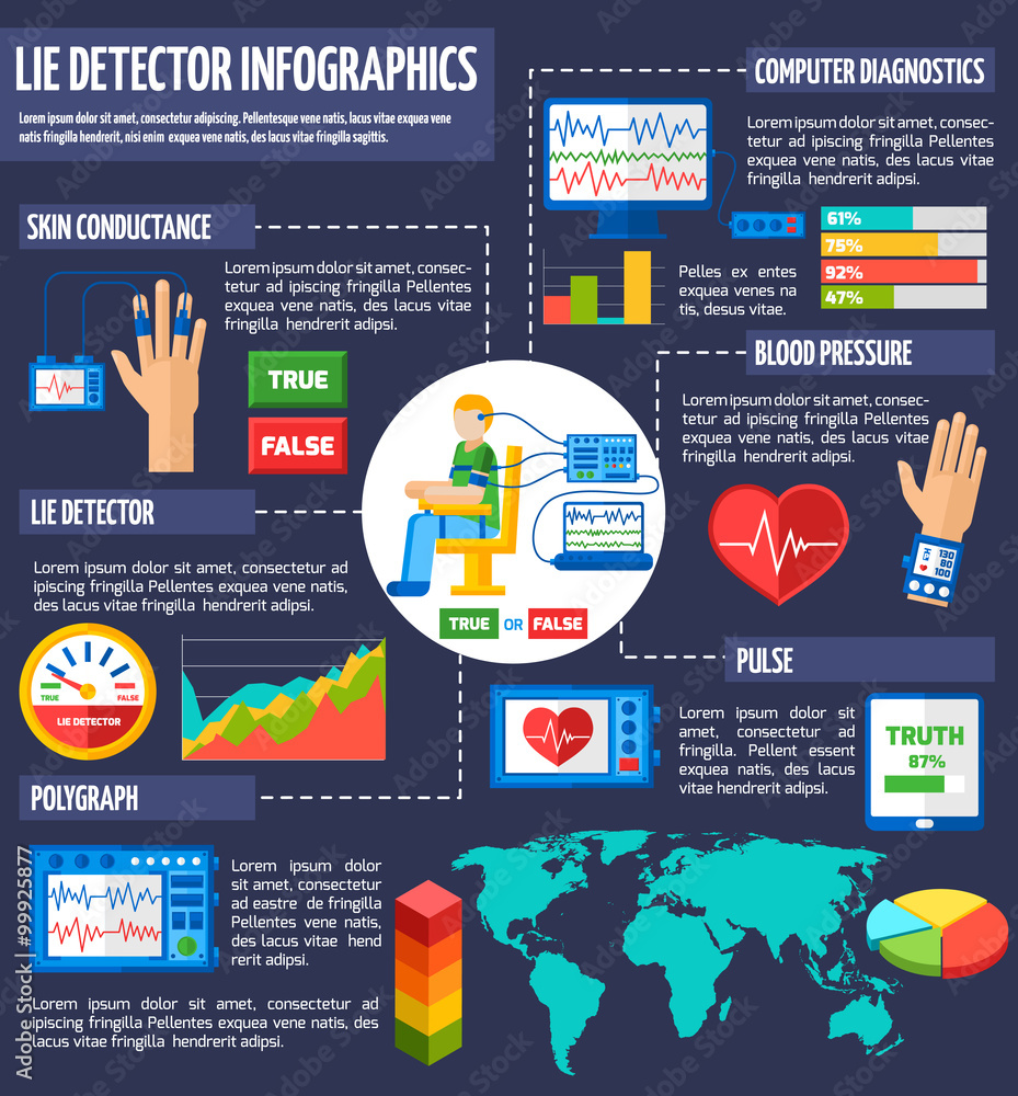 Lie Detector Infographic Stock Vector | Adobe Stock