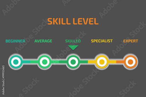 Skill levels vector