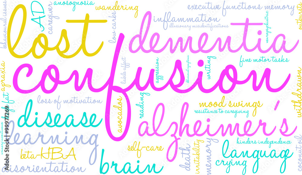Confusion Word Cloud Confusion Word Cloud