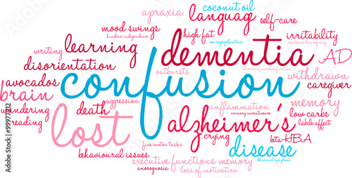 Confusion Word Cloud
