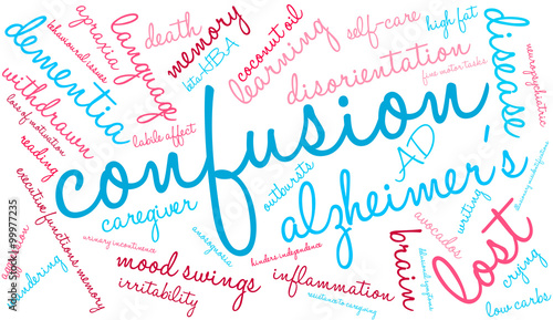 Confusion Word Cloud