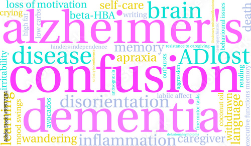 Confusion Word Cloud