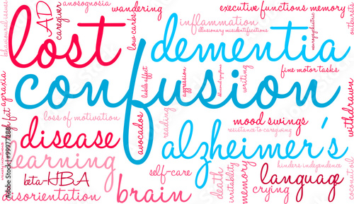Confusion Word Cloud