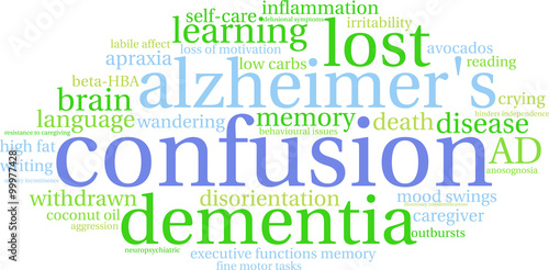 Confusion Word Cloud