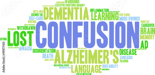 Confusion Word Cloud